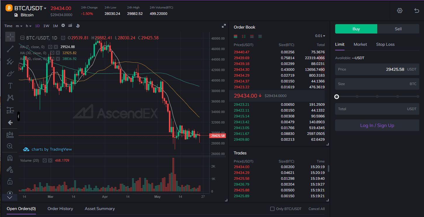Screenshot of the advanced trading terminal on AscendEX