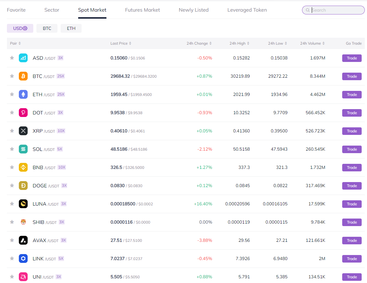 Supported crypto assets on AscendEX