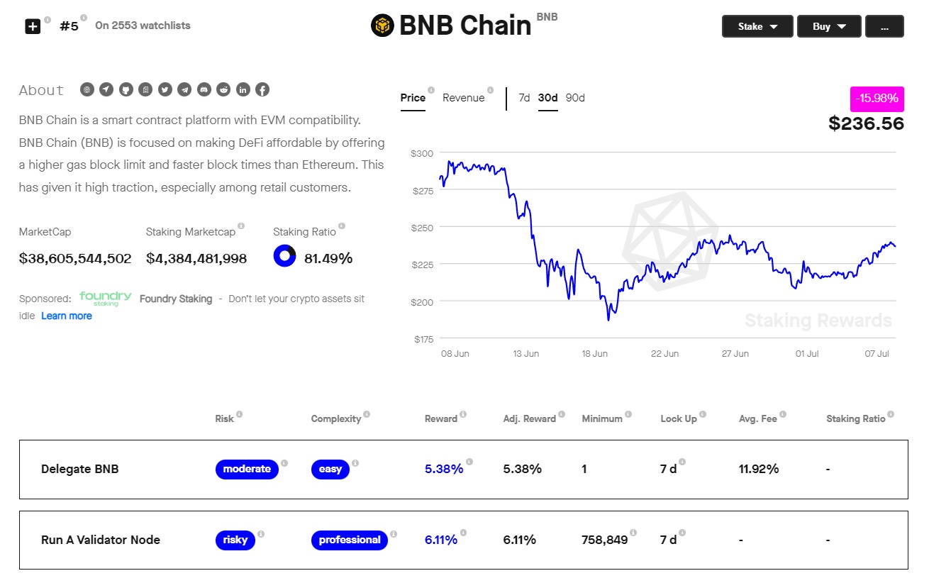 BNB staked volume and market cap