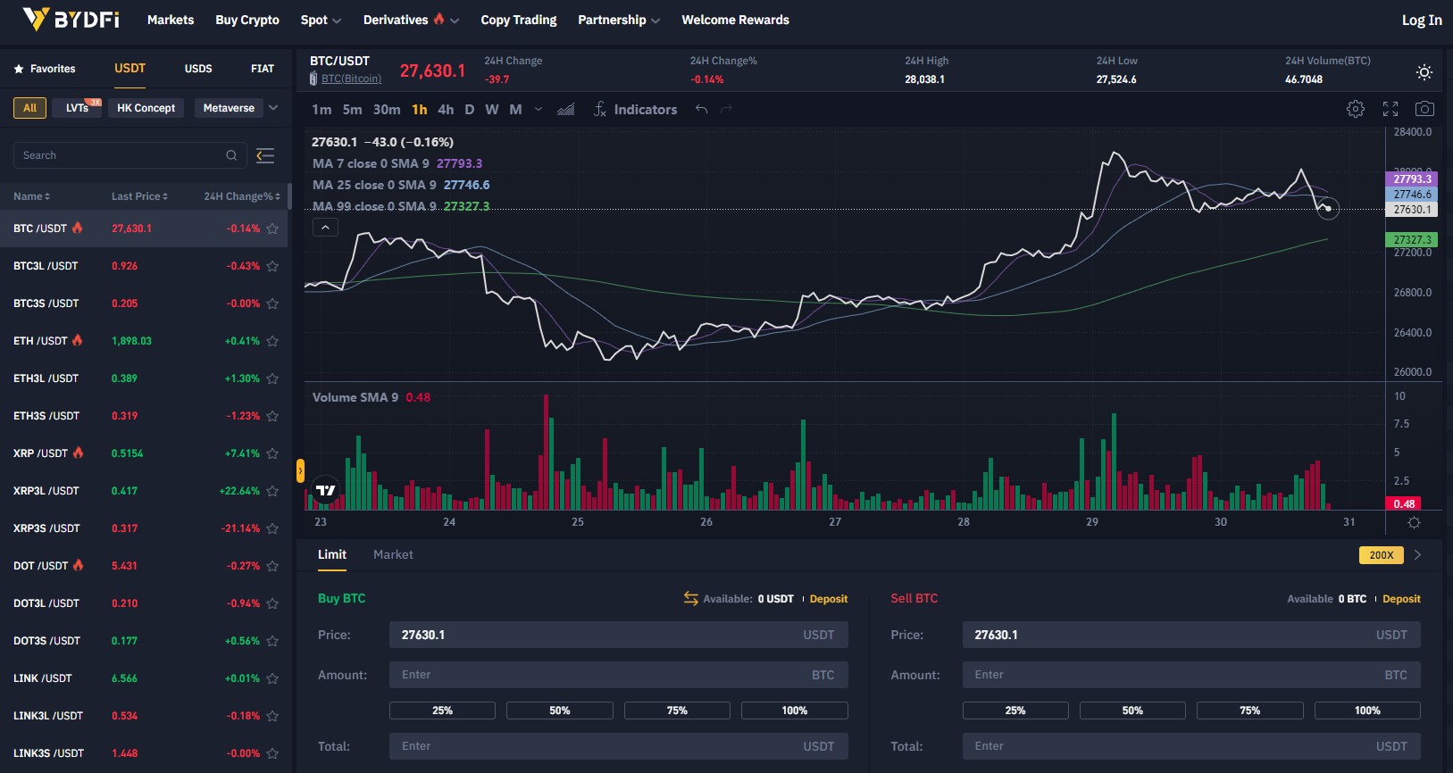 BYDFi Crypto Spot markets