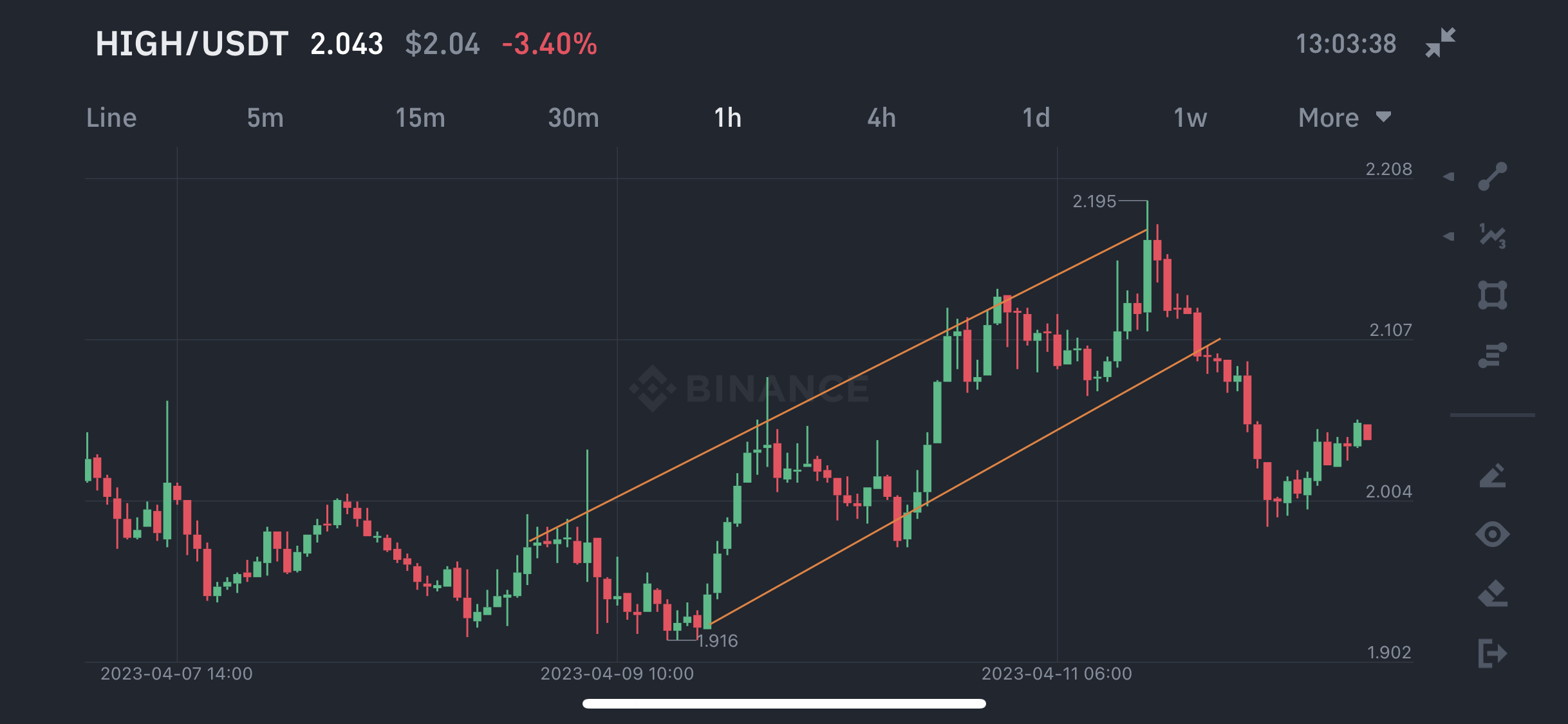 Binance app charting