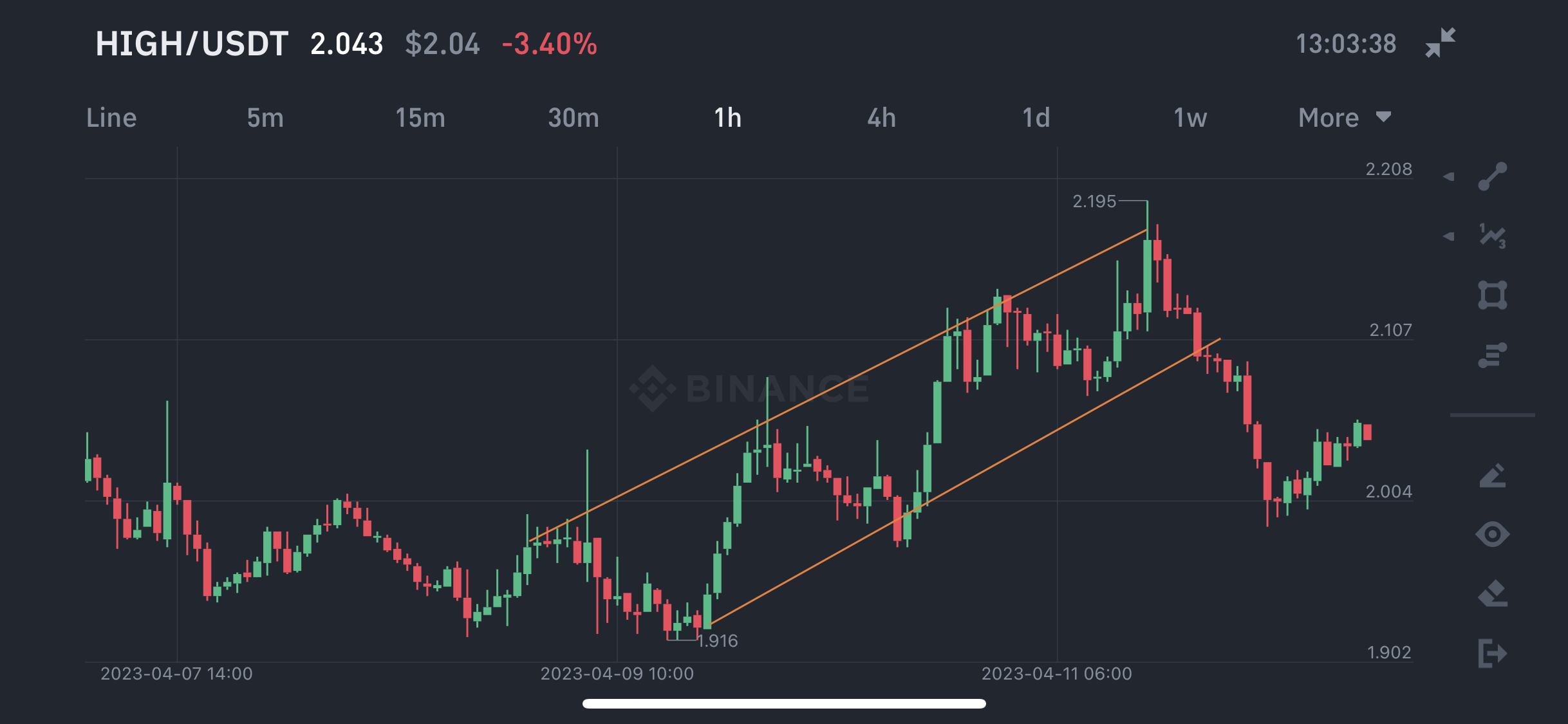 Binance app charting