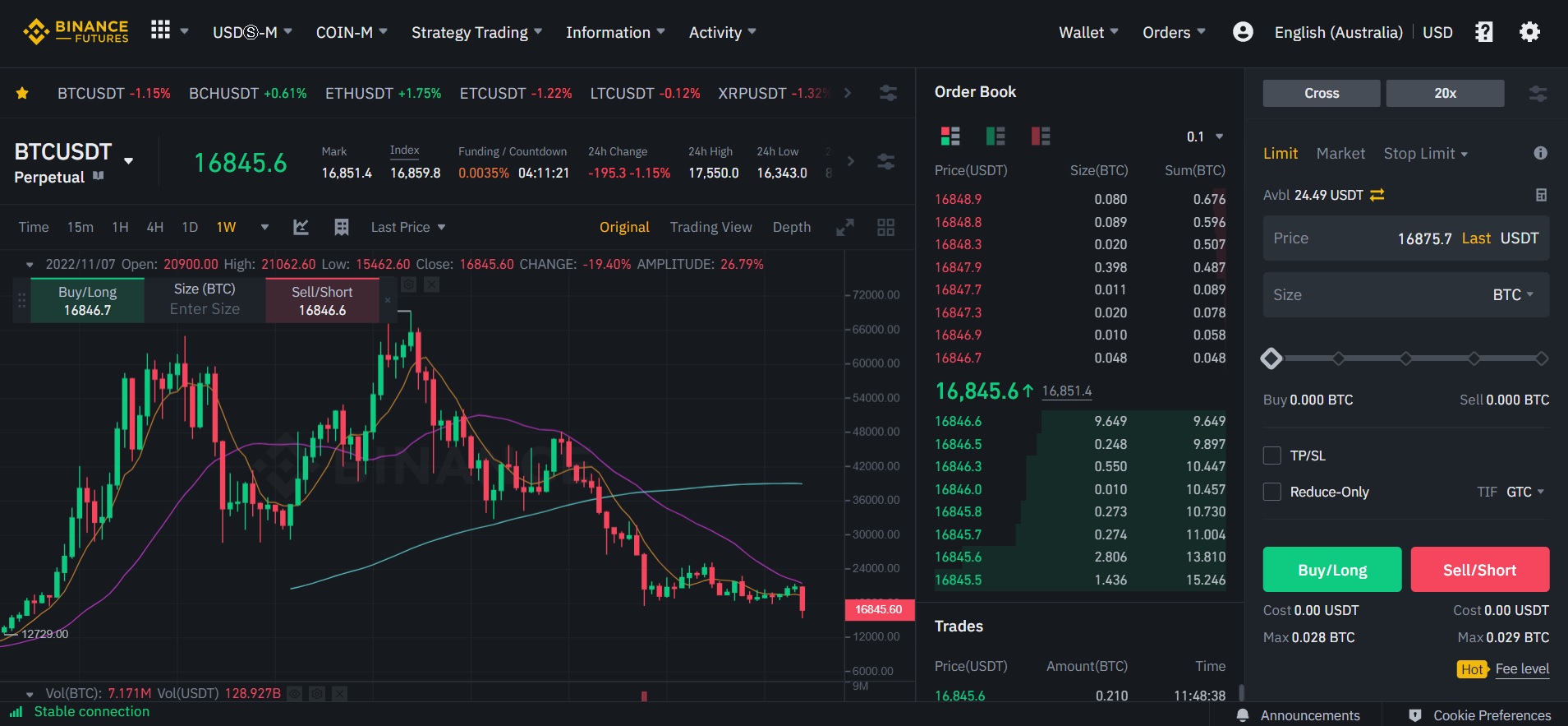 Shorting on Binance futures