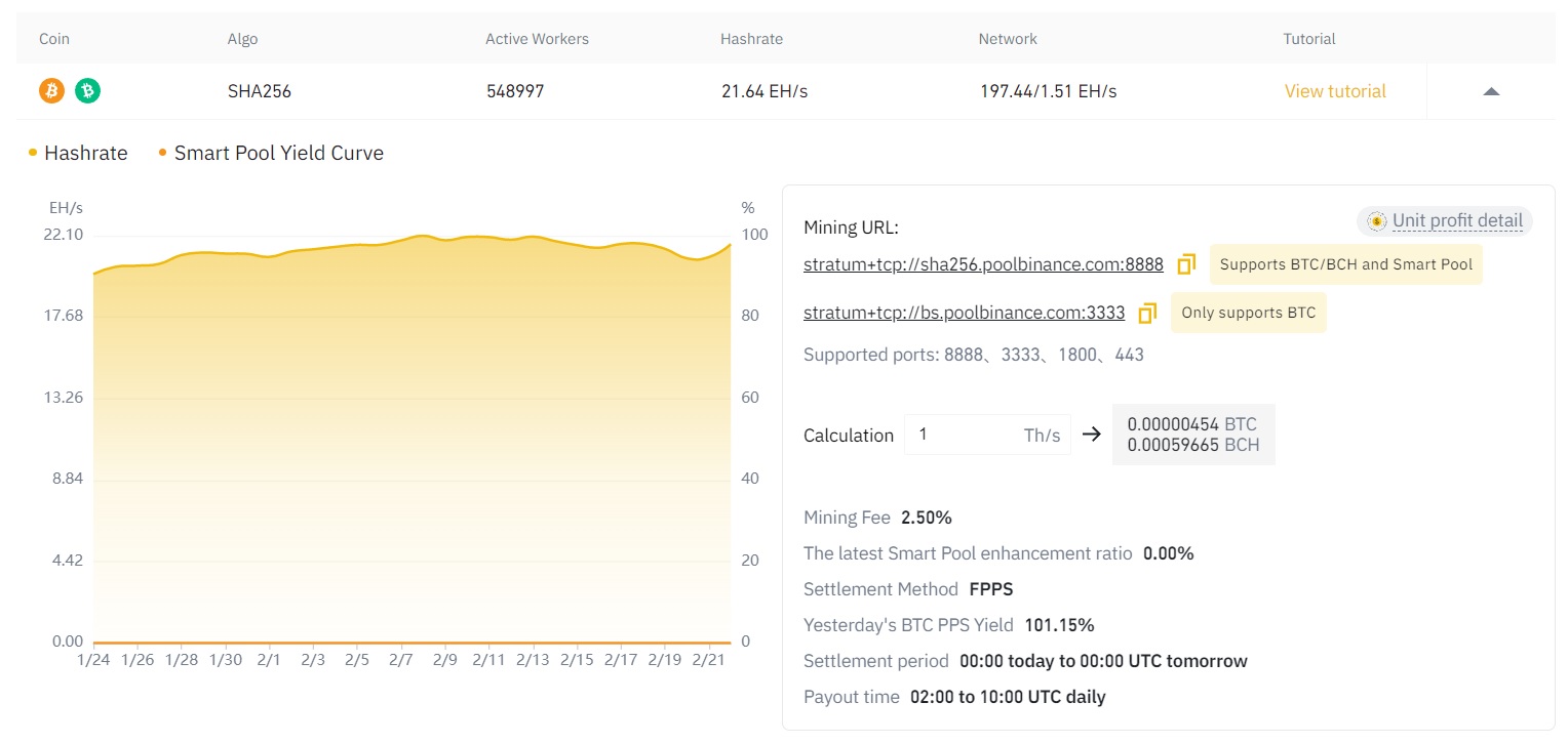 Binance Pool mining statistics