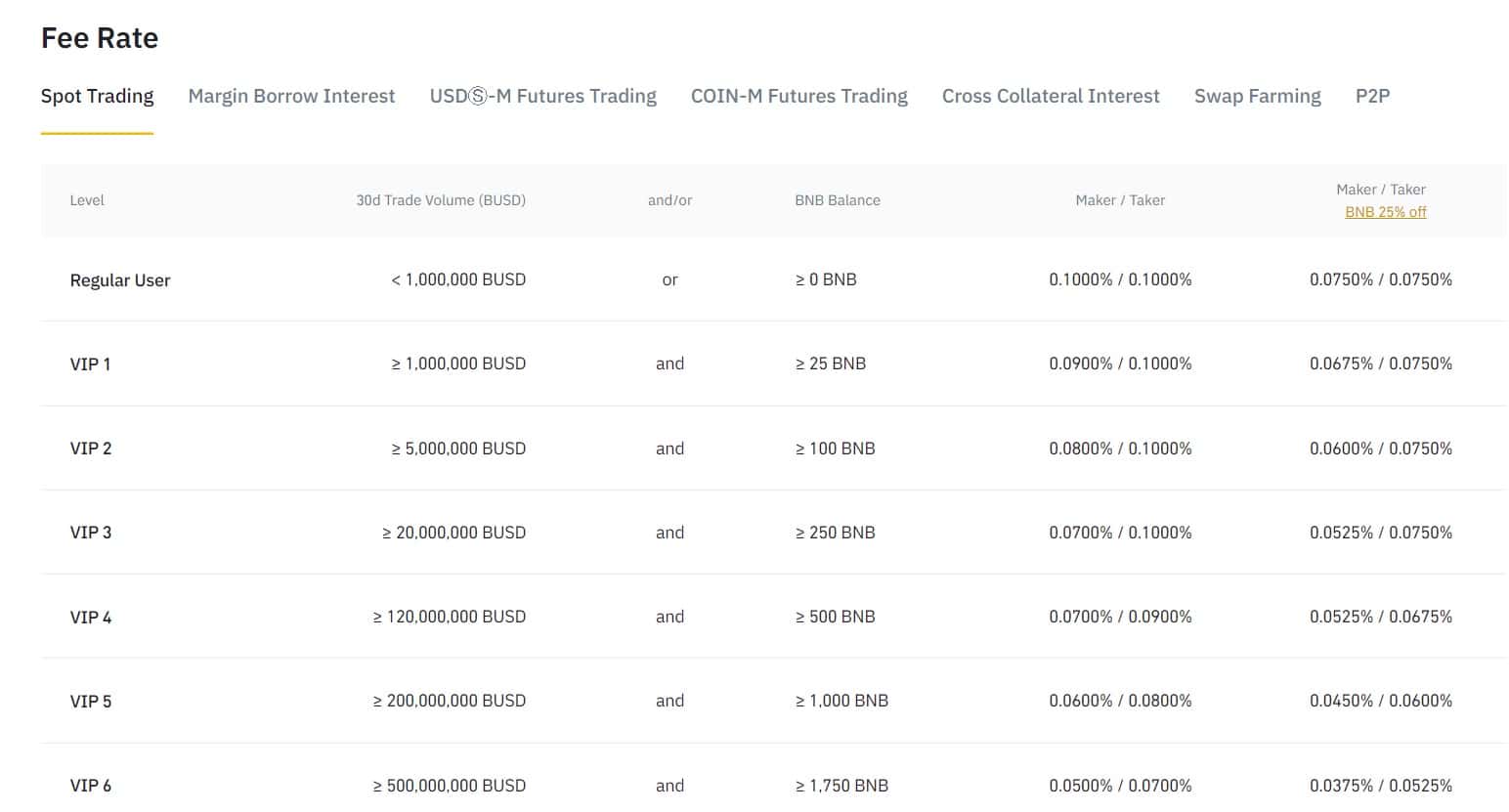 Binance fees