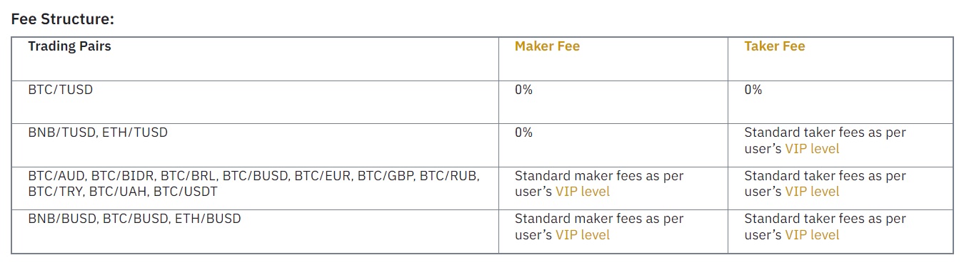 Binance zero fee schedule