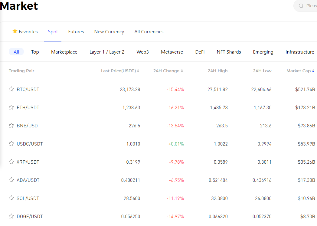 BingX crypto markets