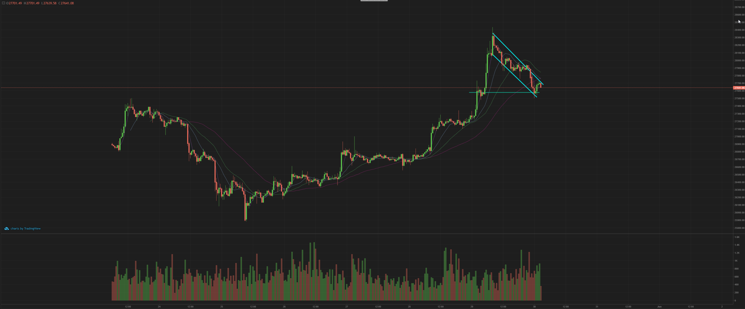 BitForex Fullscreen Charting