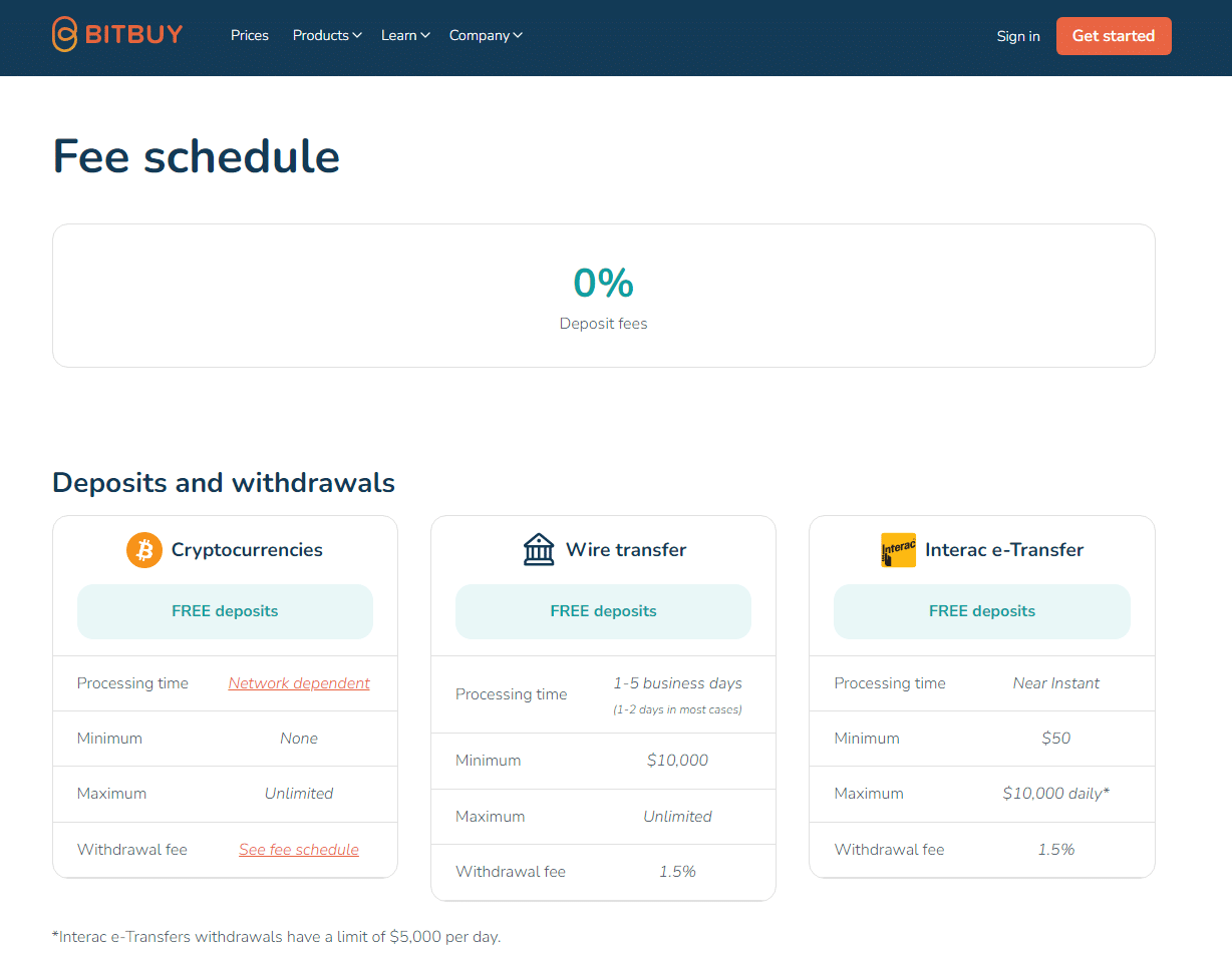 Bitbuy Fee Schedule