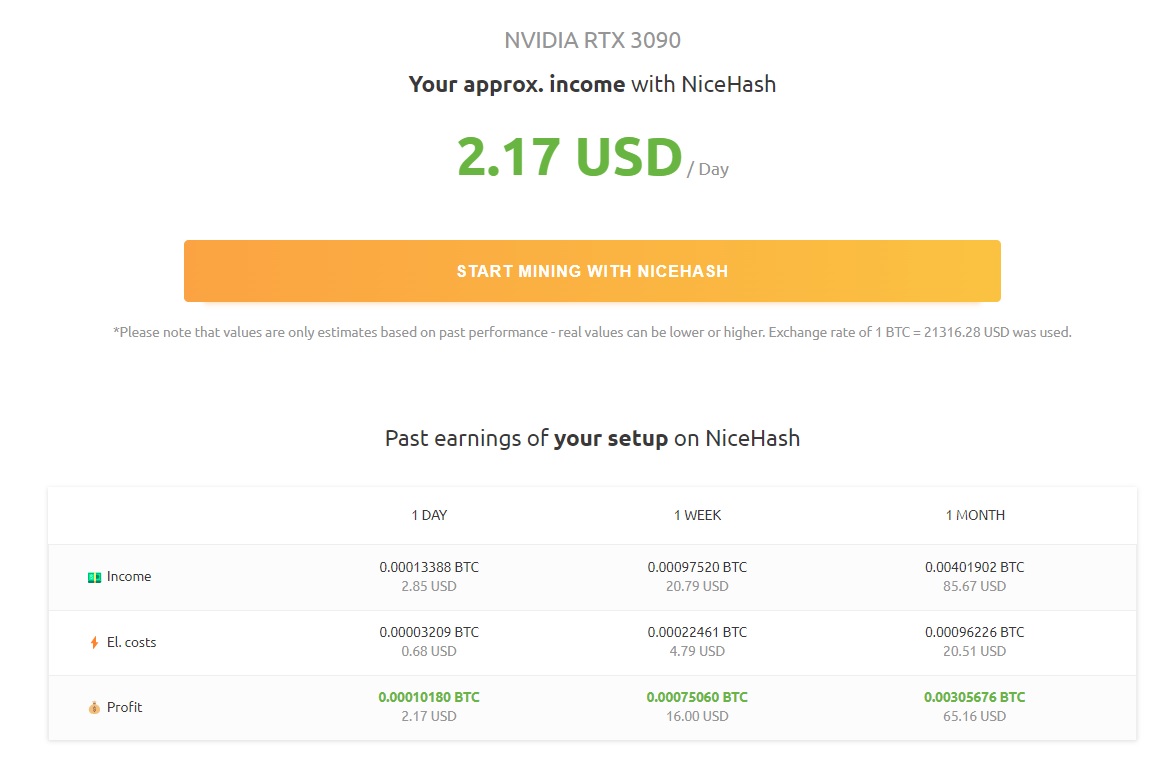 Bitcoin mining calculator profits. Source: Nicehash.com