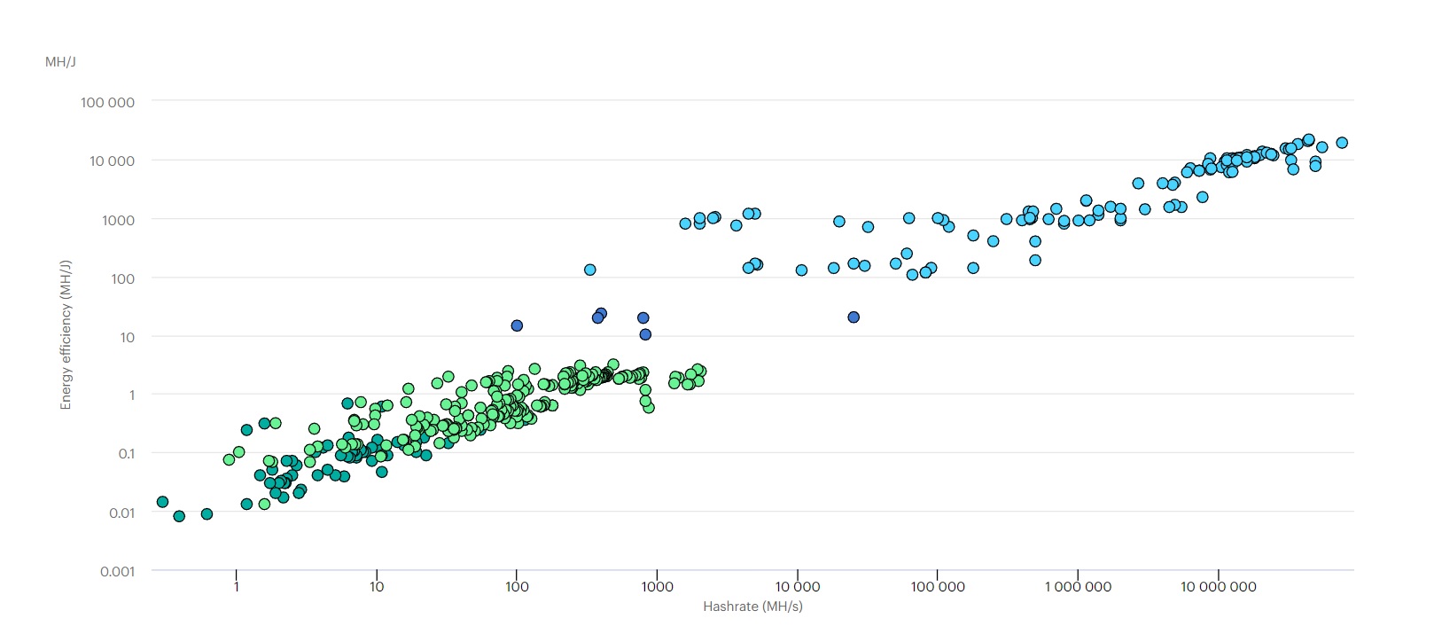 Bitcoin mining hardware energy efficiency