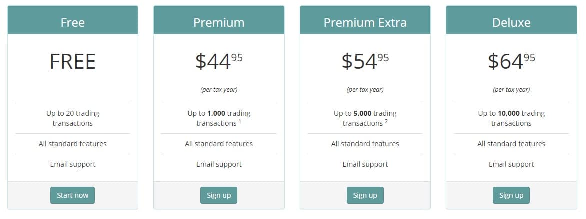 Bitcoin.taxes pricing