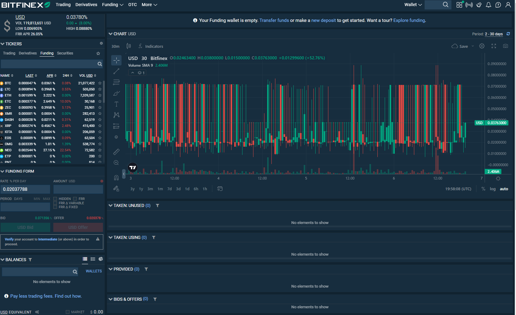 Bitfinex funding and rates