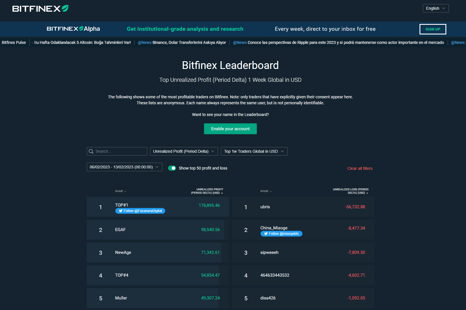 Bitfinex leaderboard