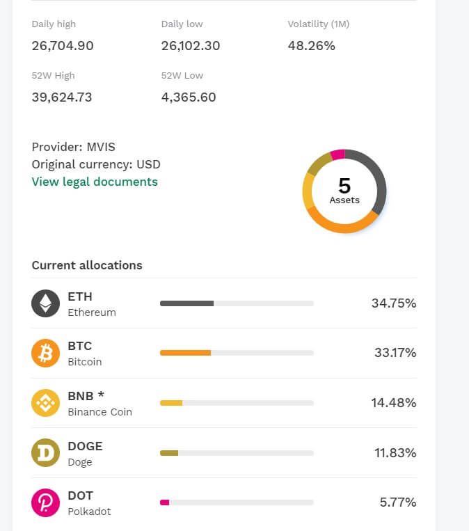 Bitpanda Crypto Index