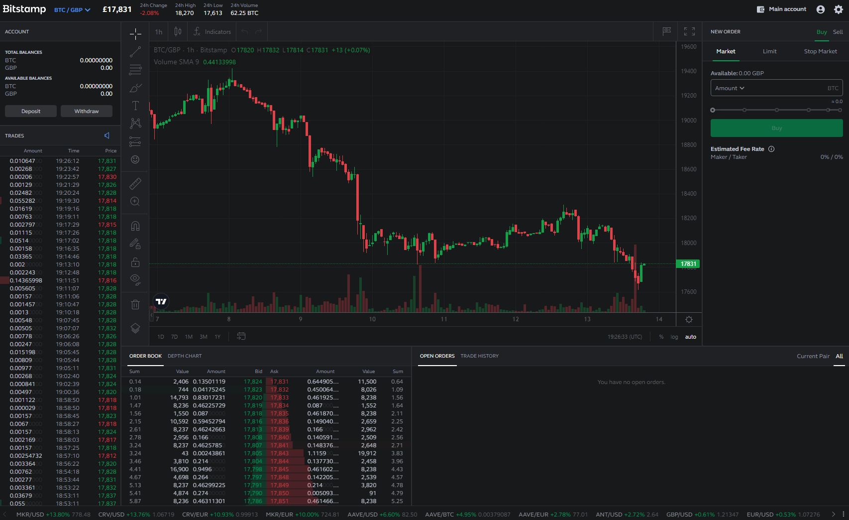 Bitstamp tradeview