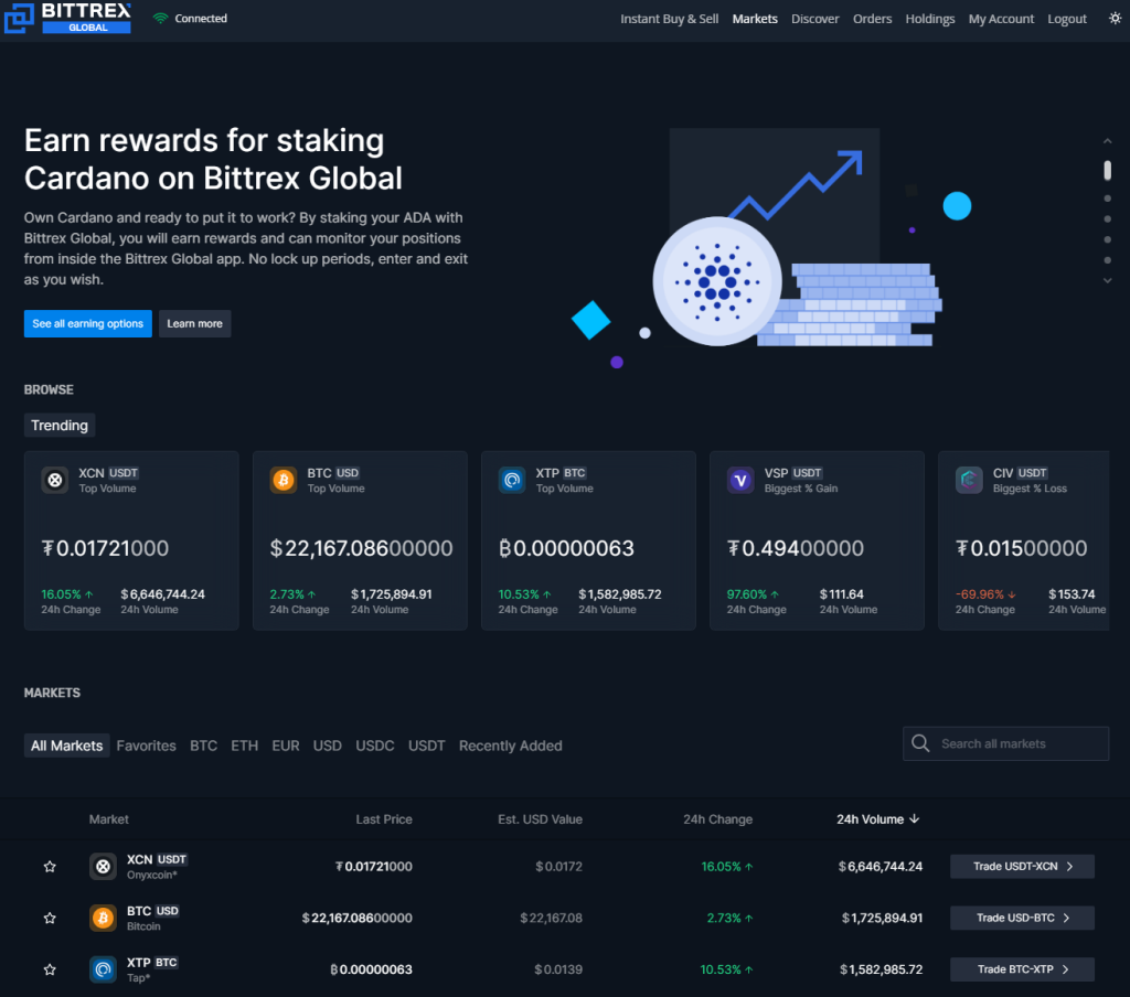 Bittrex Review 2025: Is It Safe? Here’s The Answer | Hedge With Crypto