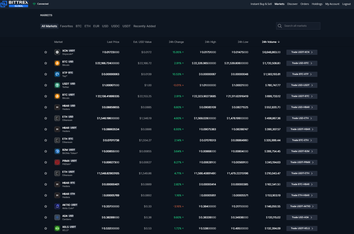 list of Bittrex markets