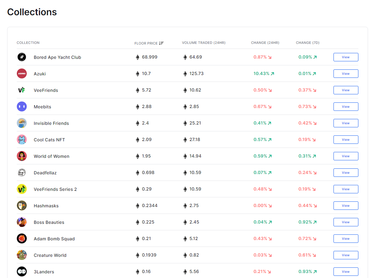 Browse the NFT collection on CoinSpot