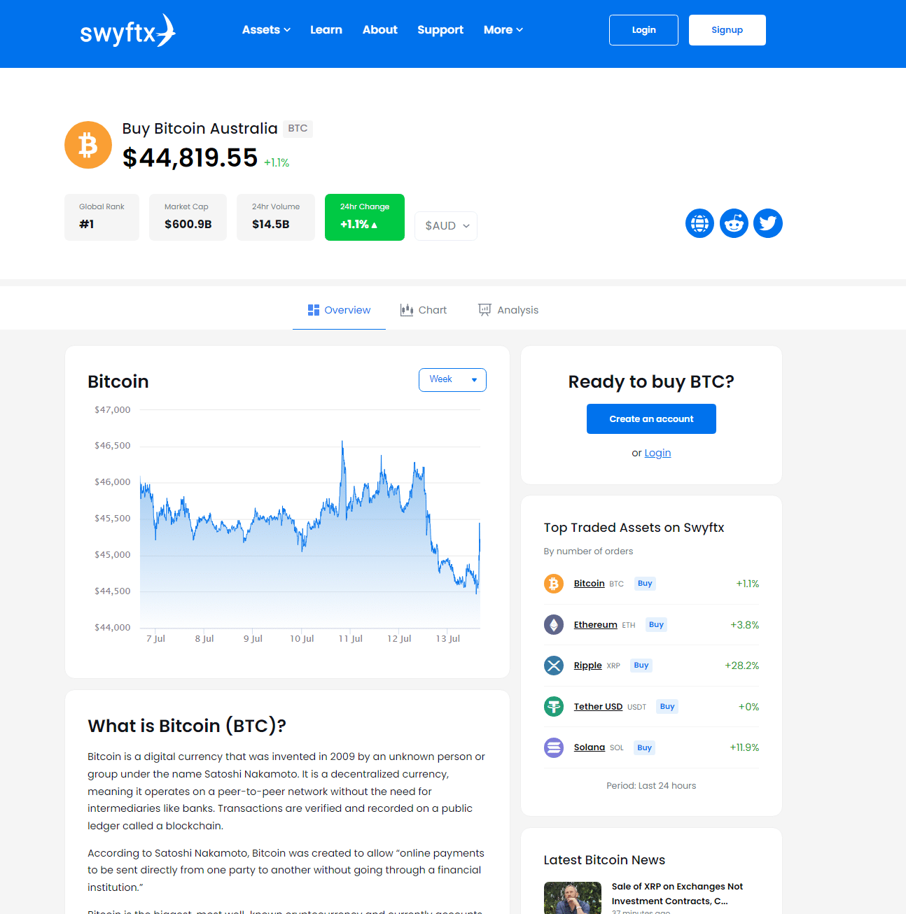 Buying BTC with NZD on Swyftx