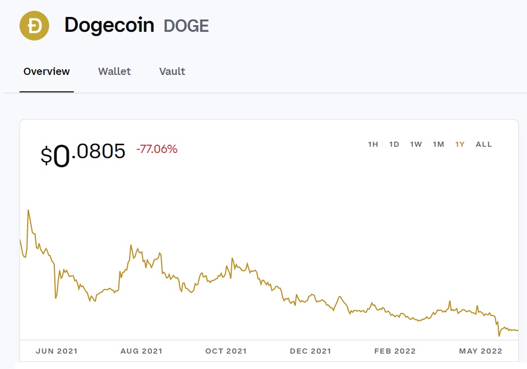 Buying Dogecoin using Coinbase