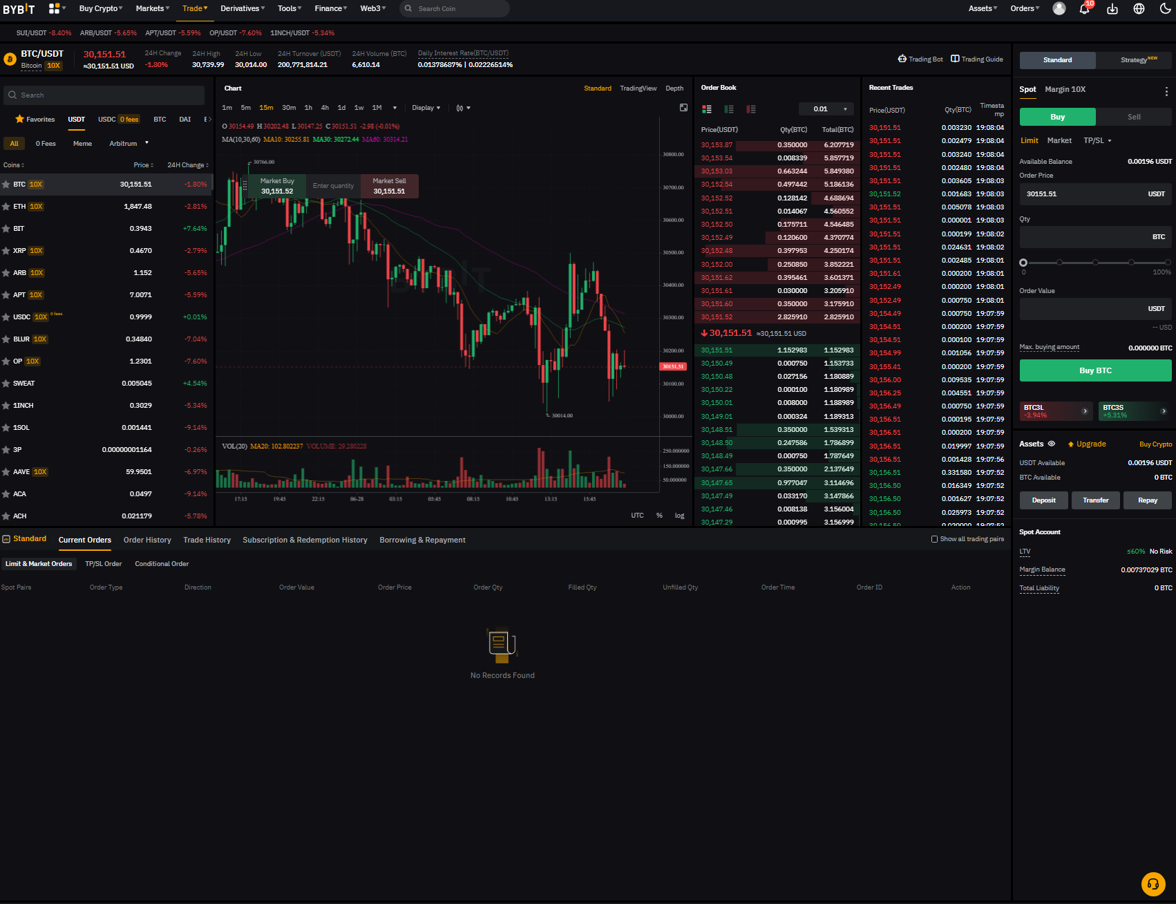 Bybit altcoin trading Interface screenshot