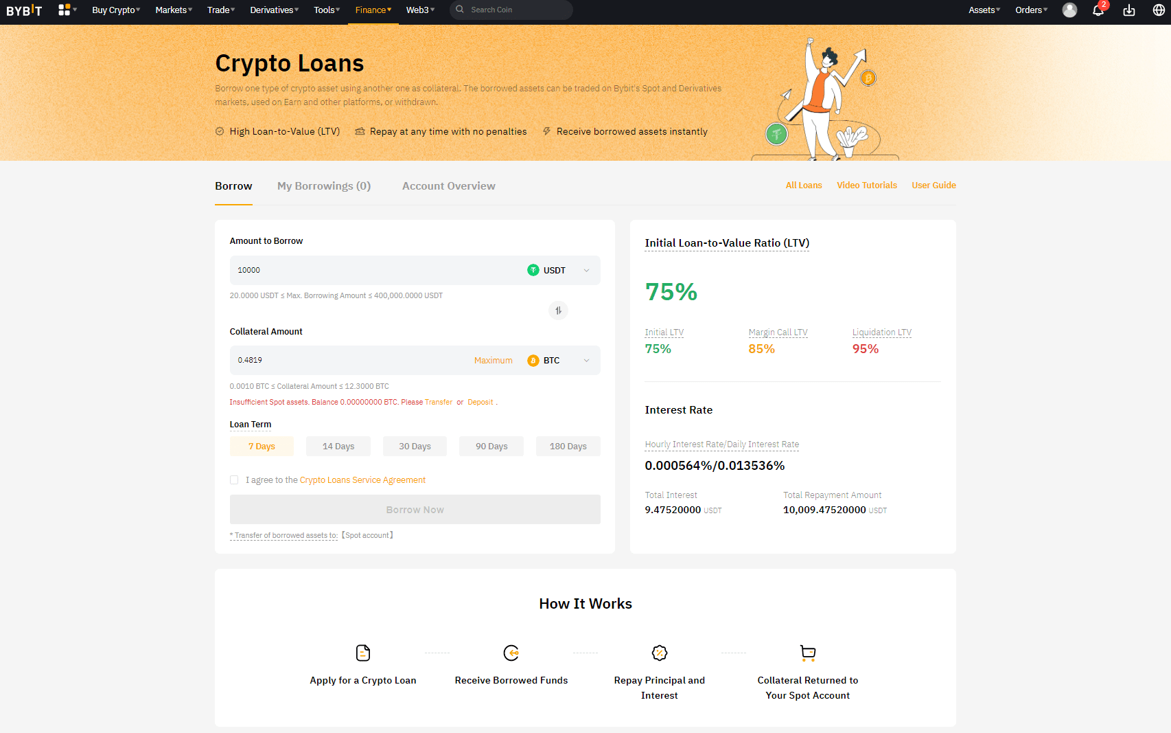 Bybit loans