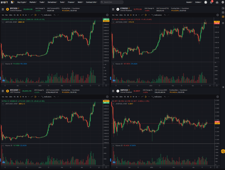 ByBit Review 2024: Features, Fees, Benefits & Cons | Hedge With Crypto