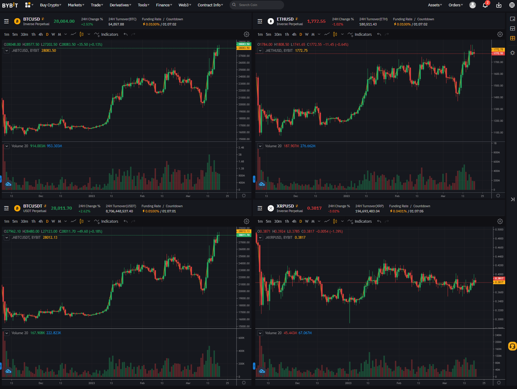 Bybit multi-chart trading interface