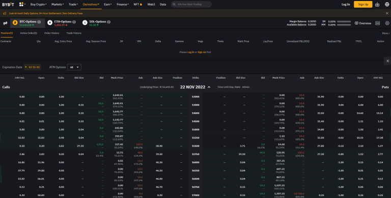 9 Best Crypto Options Trading Platforms For 2025 | HWC