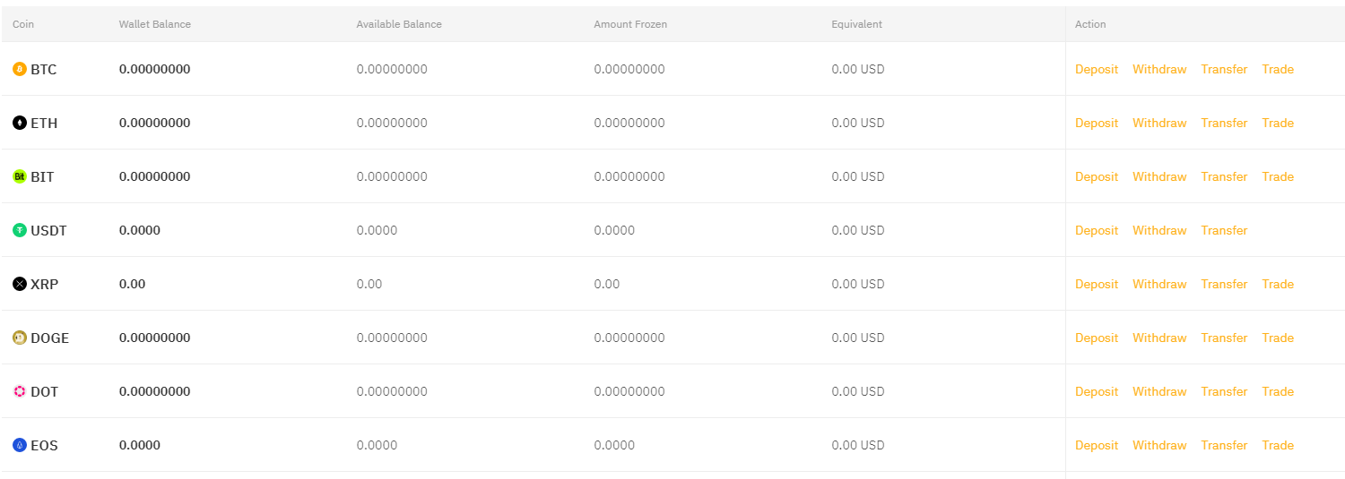 Bybit supported crypto deposits