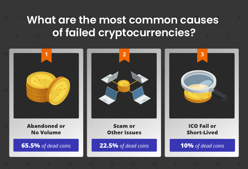 Common causes of failed crypto projects