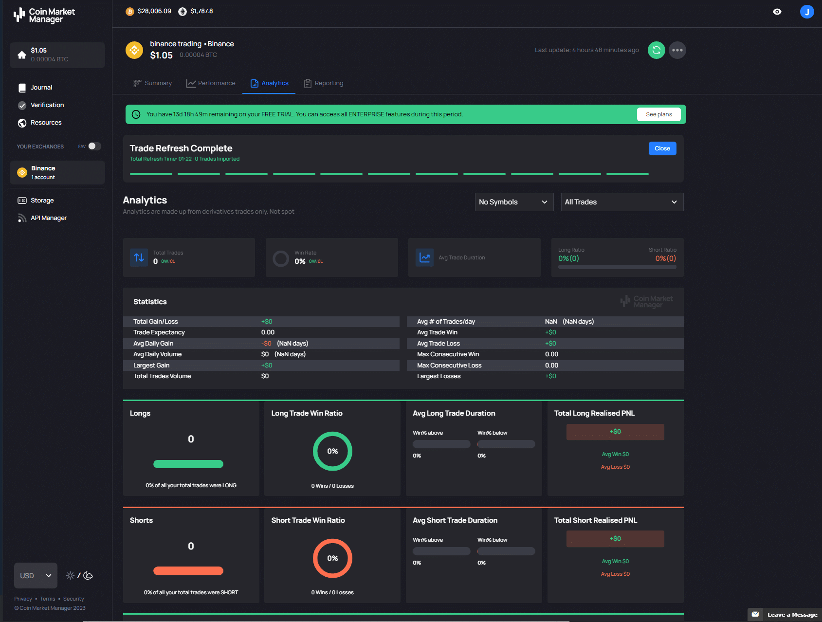 Coin Market Manager Analytics