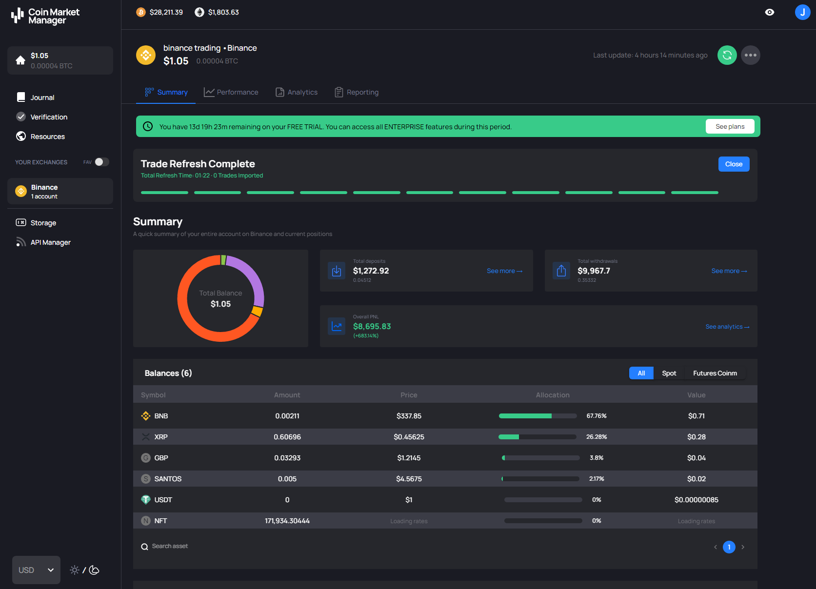 Coin Market Manager analytics dashboard