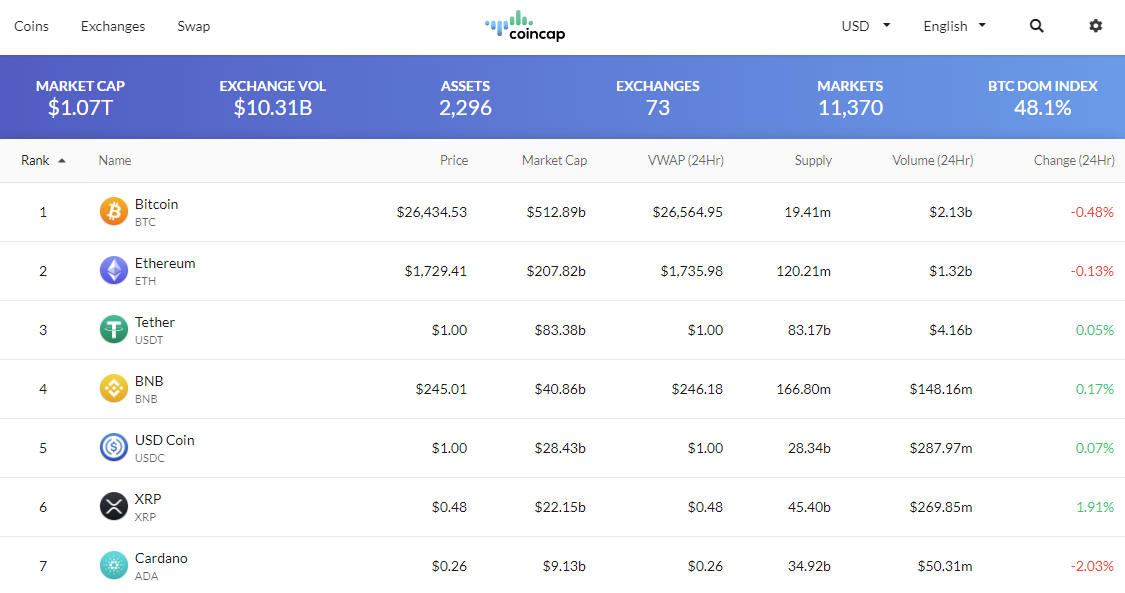 CoinCap coin list