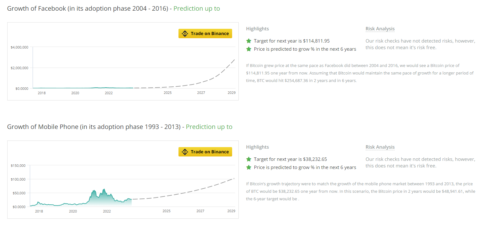 CoinCheckup fundamental analysis