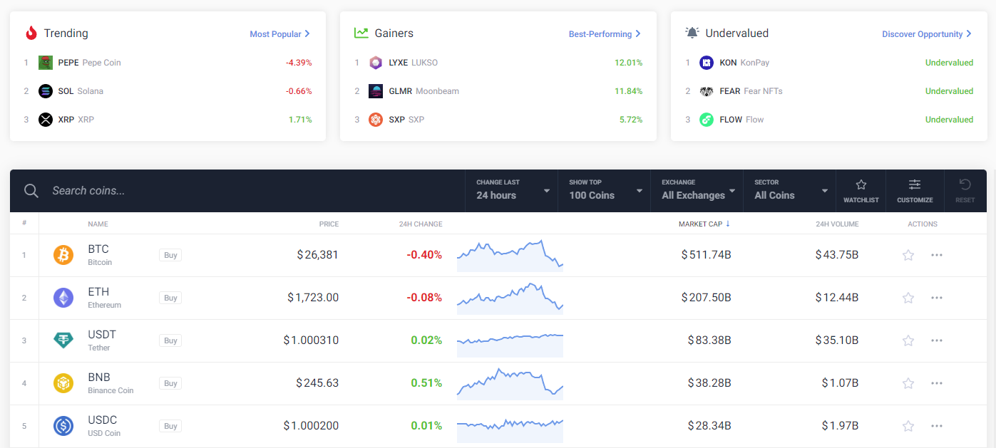 CoinCodex coin information