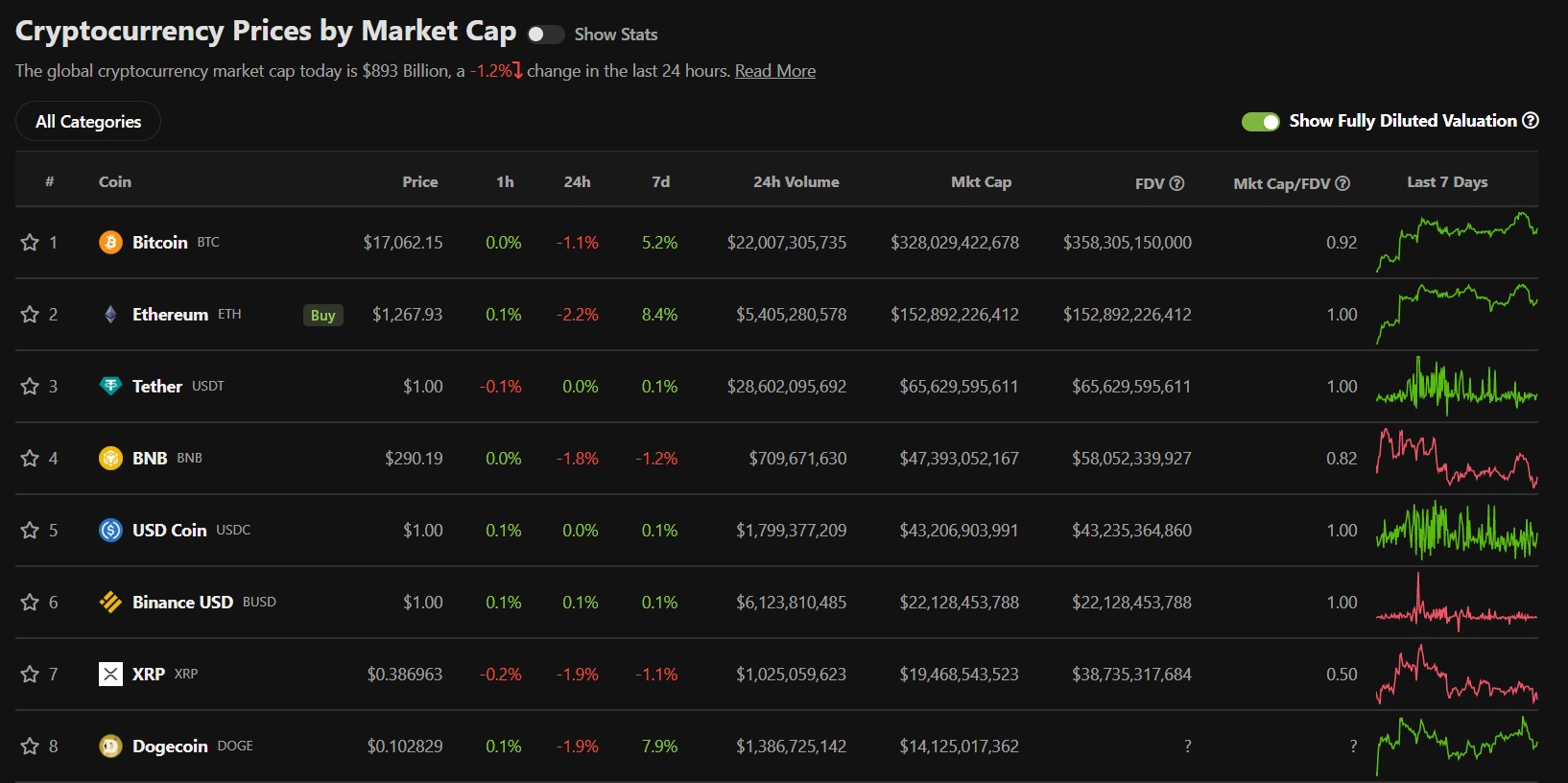 CoinGecko crypto market overview