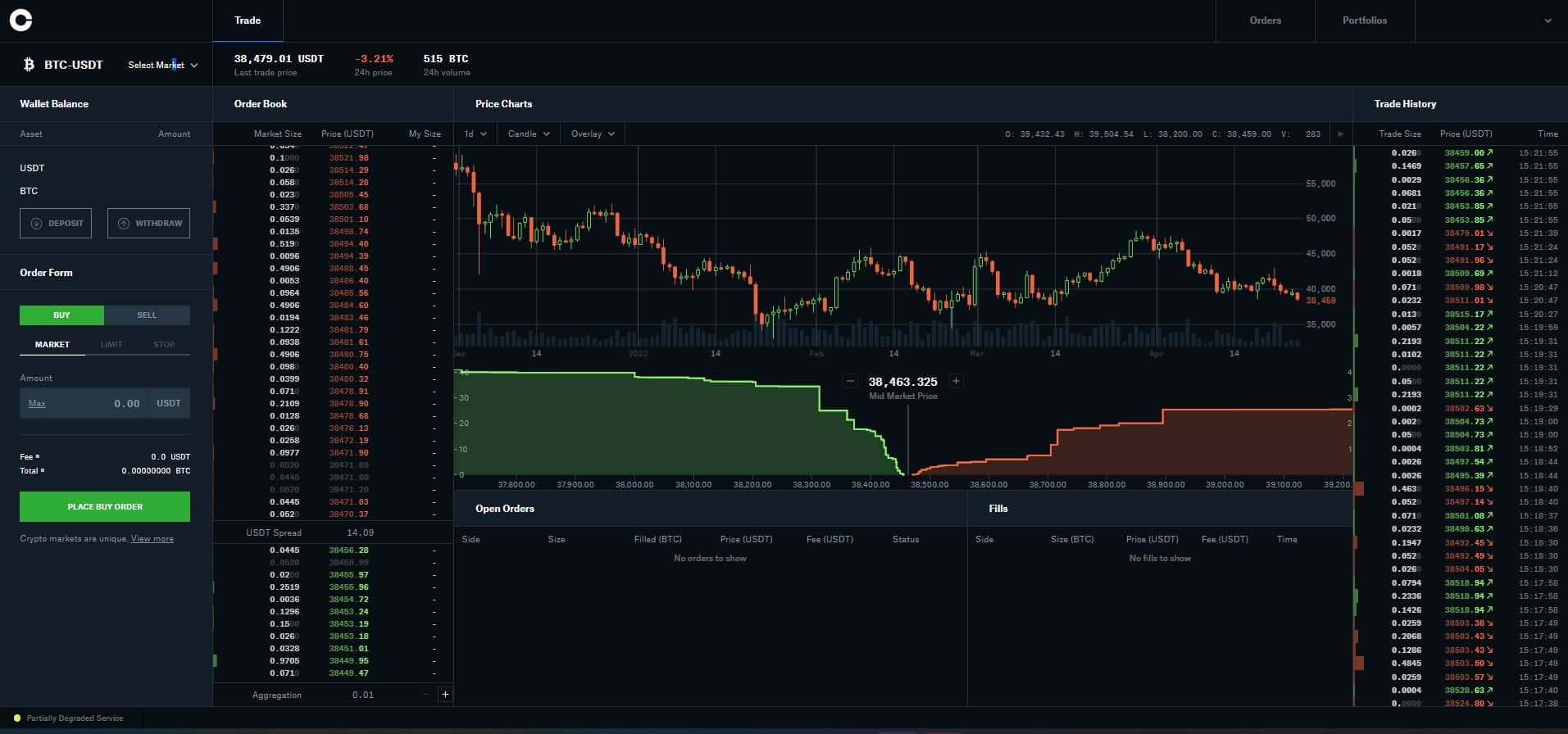 Coinbase Pro charting and trading terminal