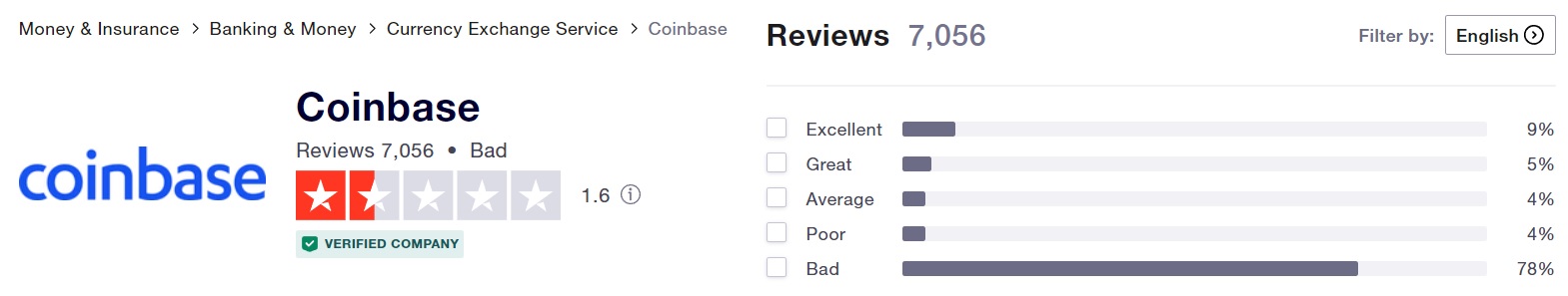 Coinbase customer support reviews