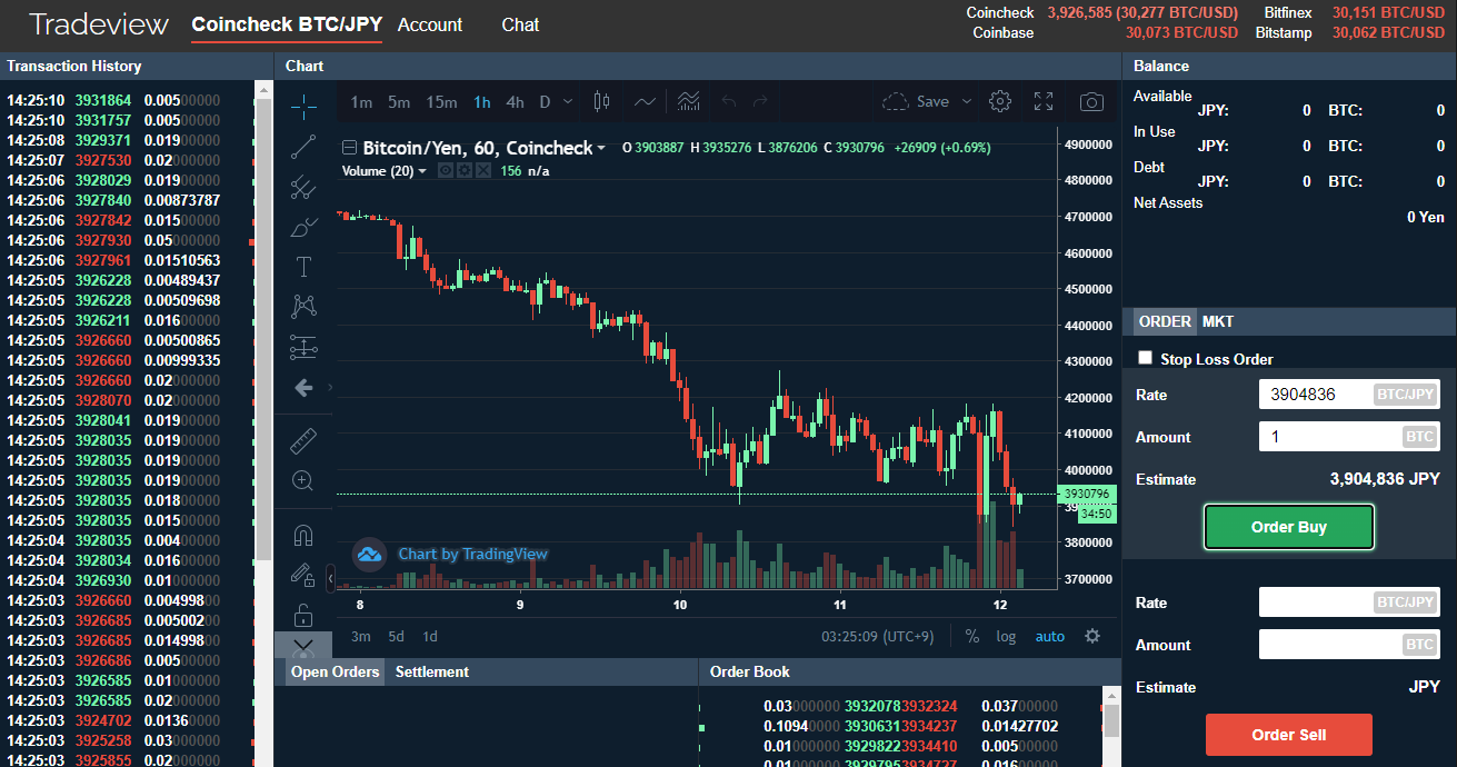 Screenshot of the advanced trading on Coincheck