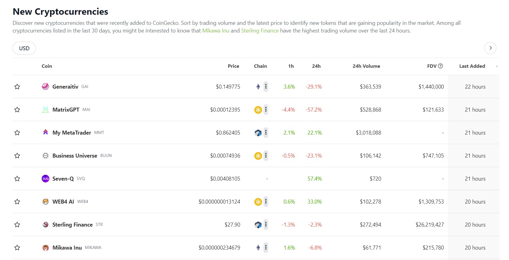Coingecko new coin listings