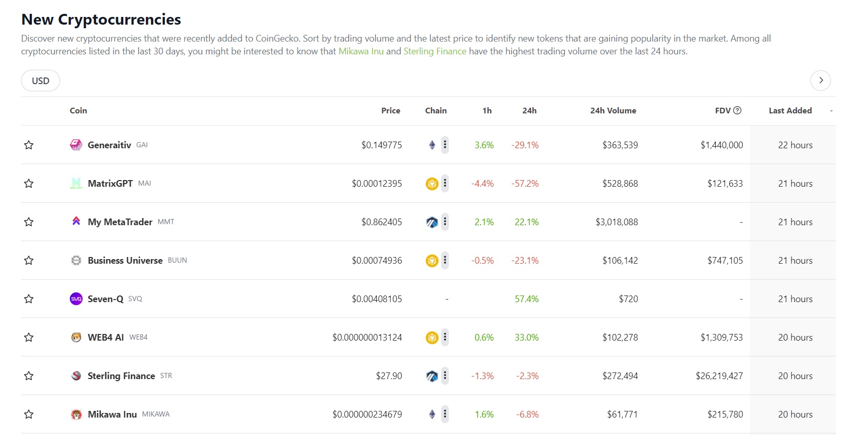 How To Buy New Crypto Before Listing: 7 Ways To Find New Cryptos