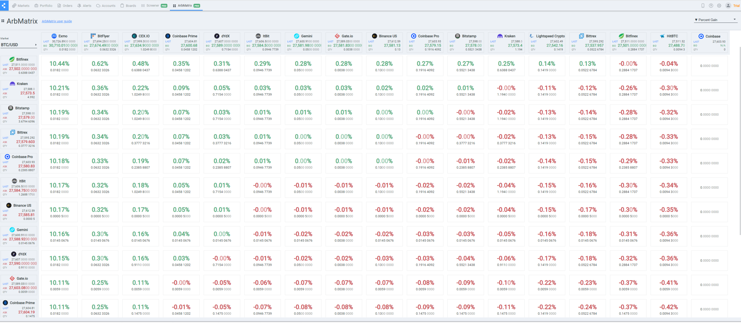 Coinigy ArbMatrix