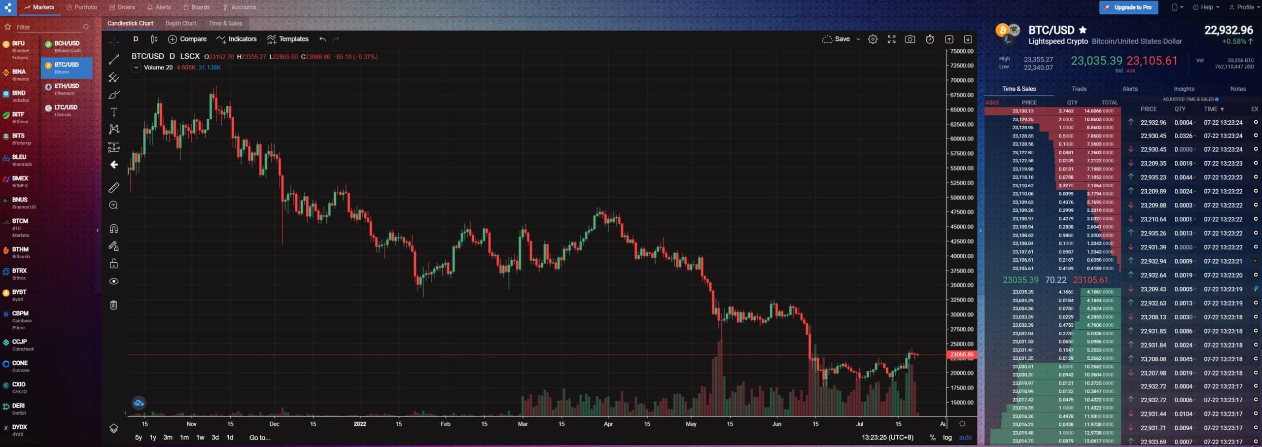 Coinigy portfolio manager