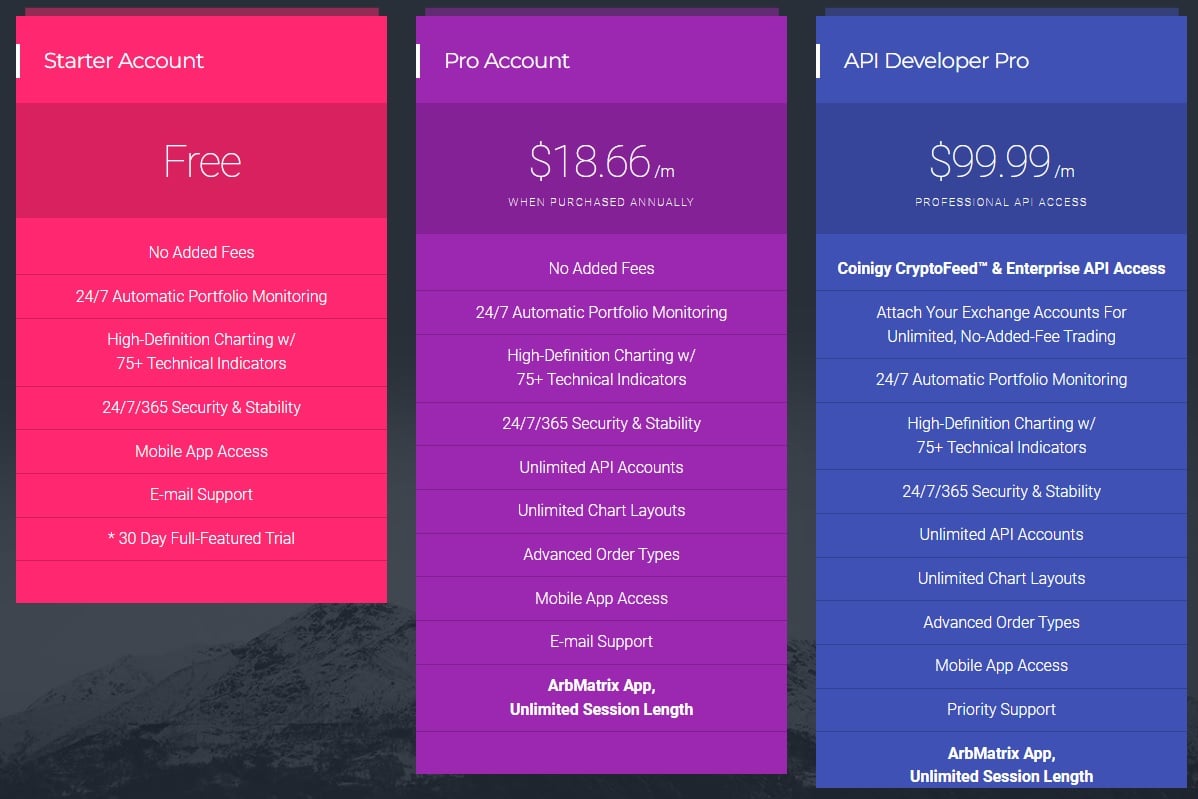 Coinigy pricing