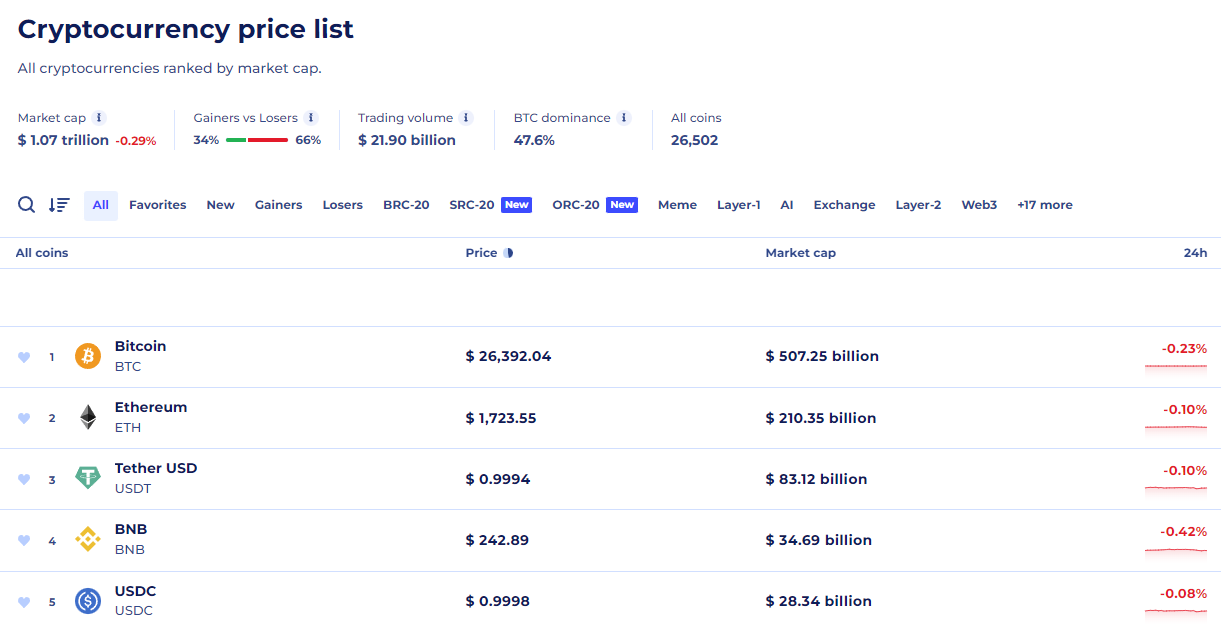 Coinranking coin list and data