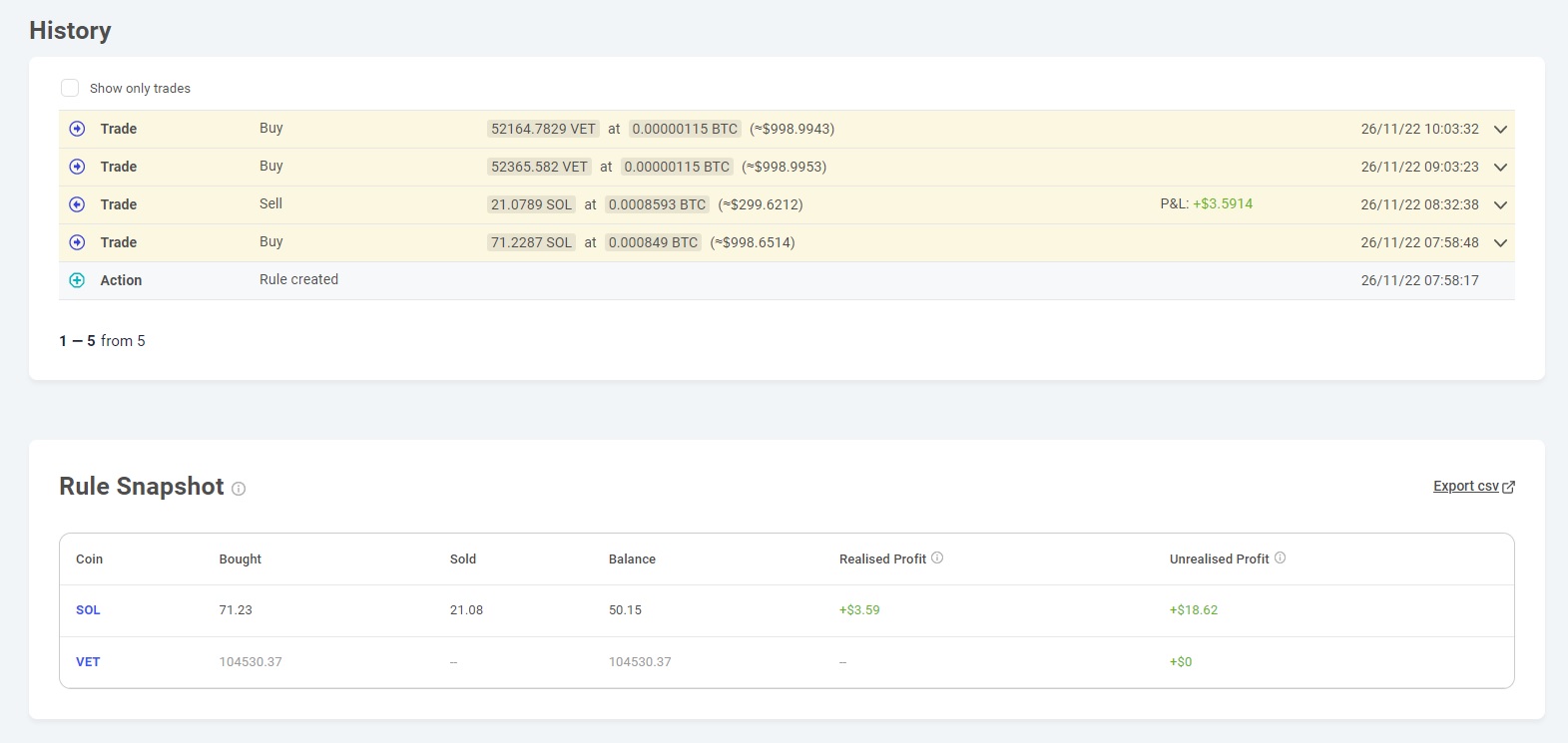 Coinrule performance and history