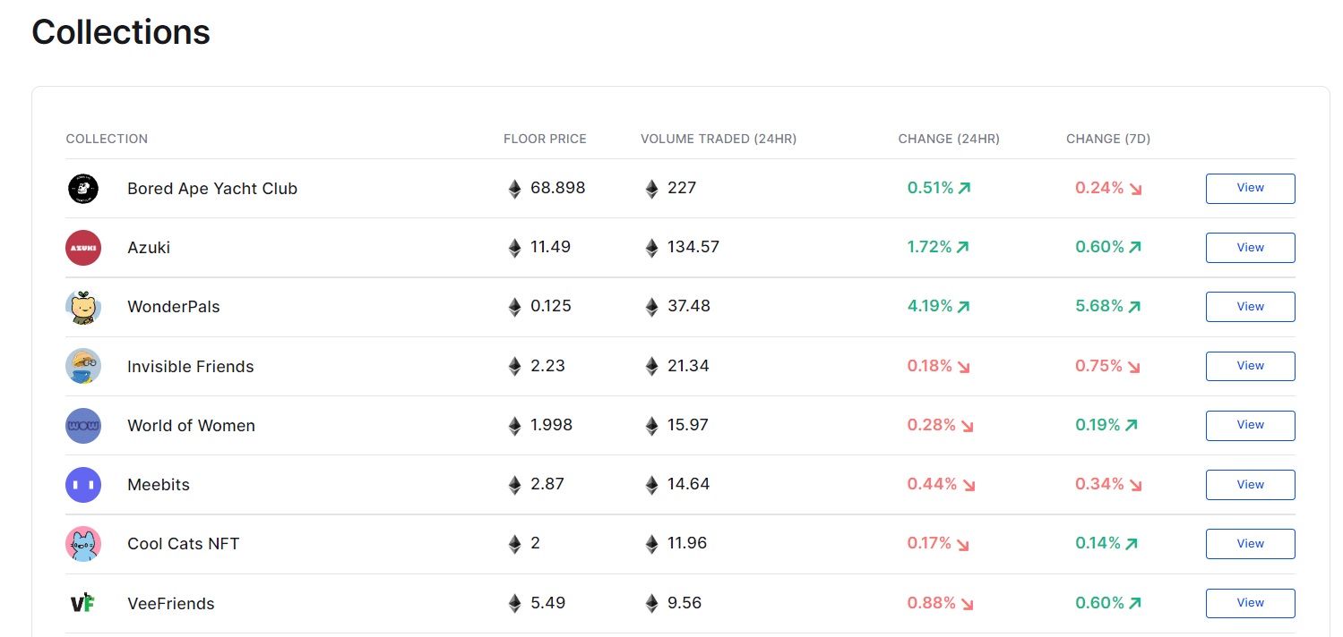 Coinspot NFT collection