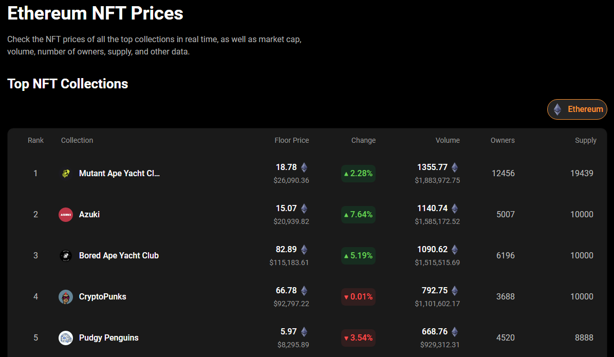 Coinstats Ethereum NFT marketplace